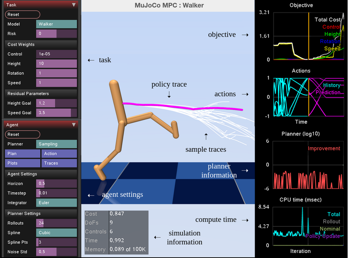 MuJoCo MPC | Open Source Robotics