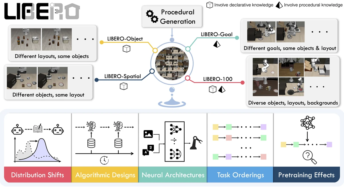 free video: open source robotics with python - learn... LIBERO | Open Source Robotics